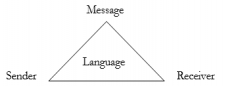 Chapter 1: Language and linguistics – ENG 3360 – Introduction to ...
